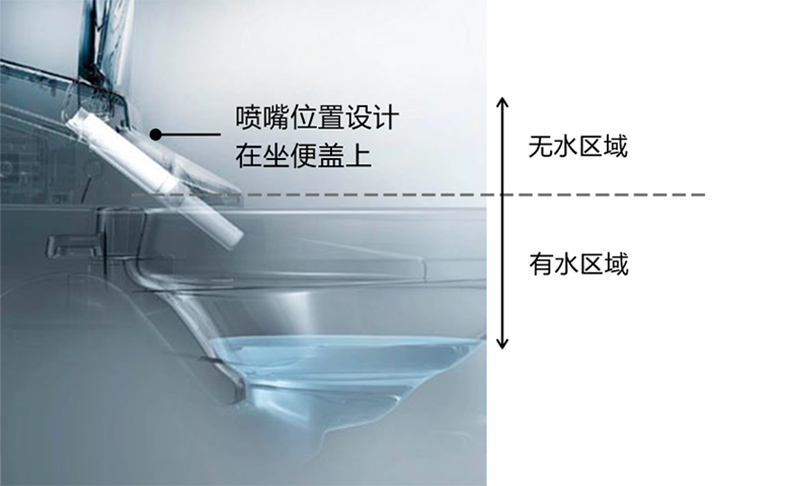 持久潔凈，便捷清洗